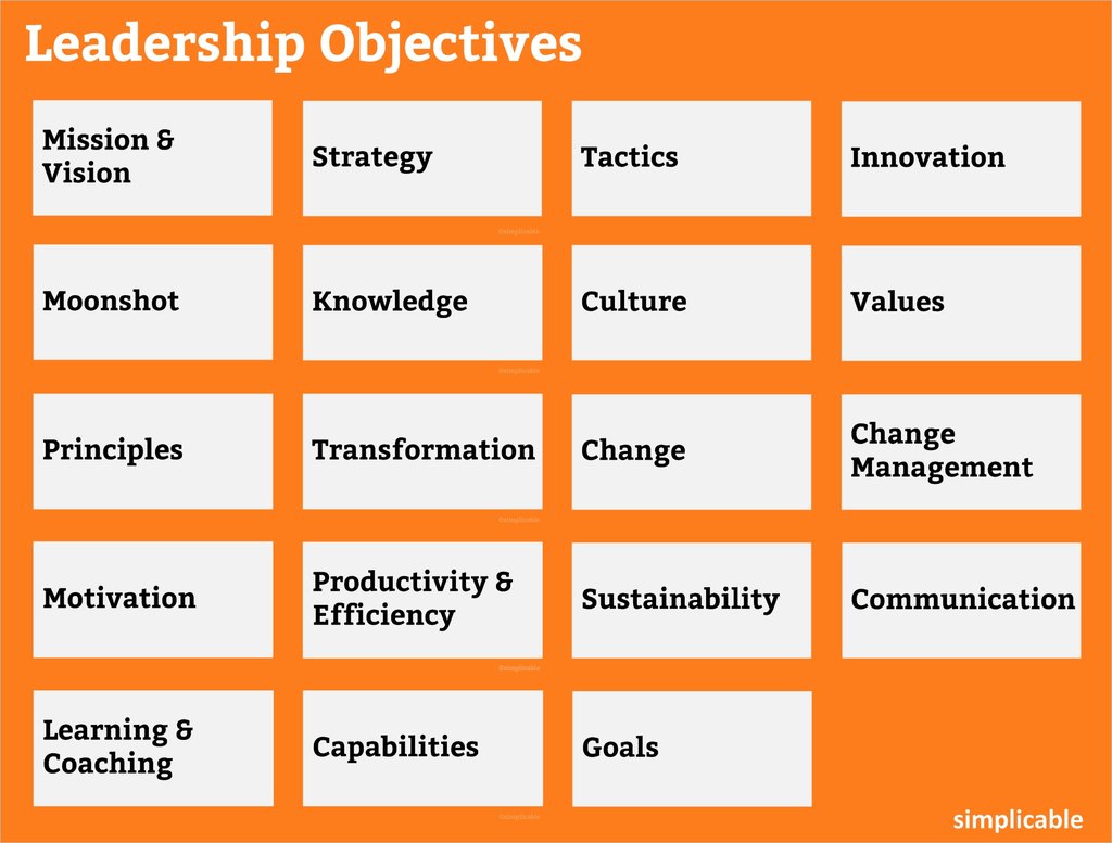 Types Of Leadership Objectives Simplicable