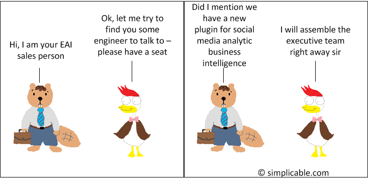 Business Intelligence Cartoon