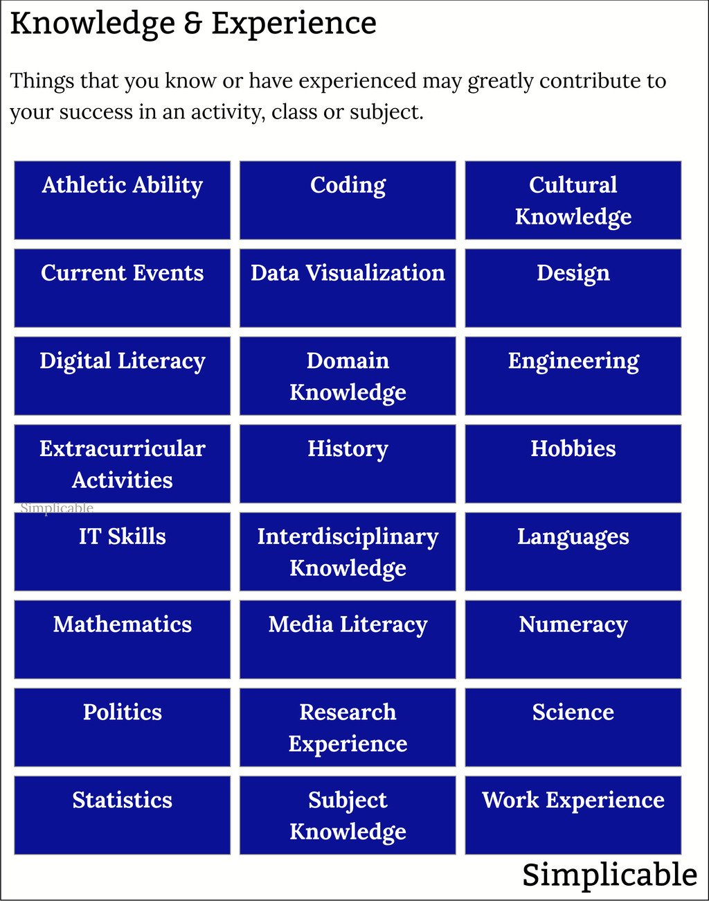 55 Examples of Academic Strengths - Simplicable