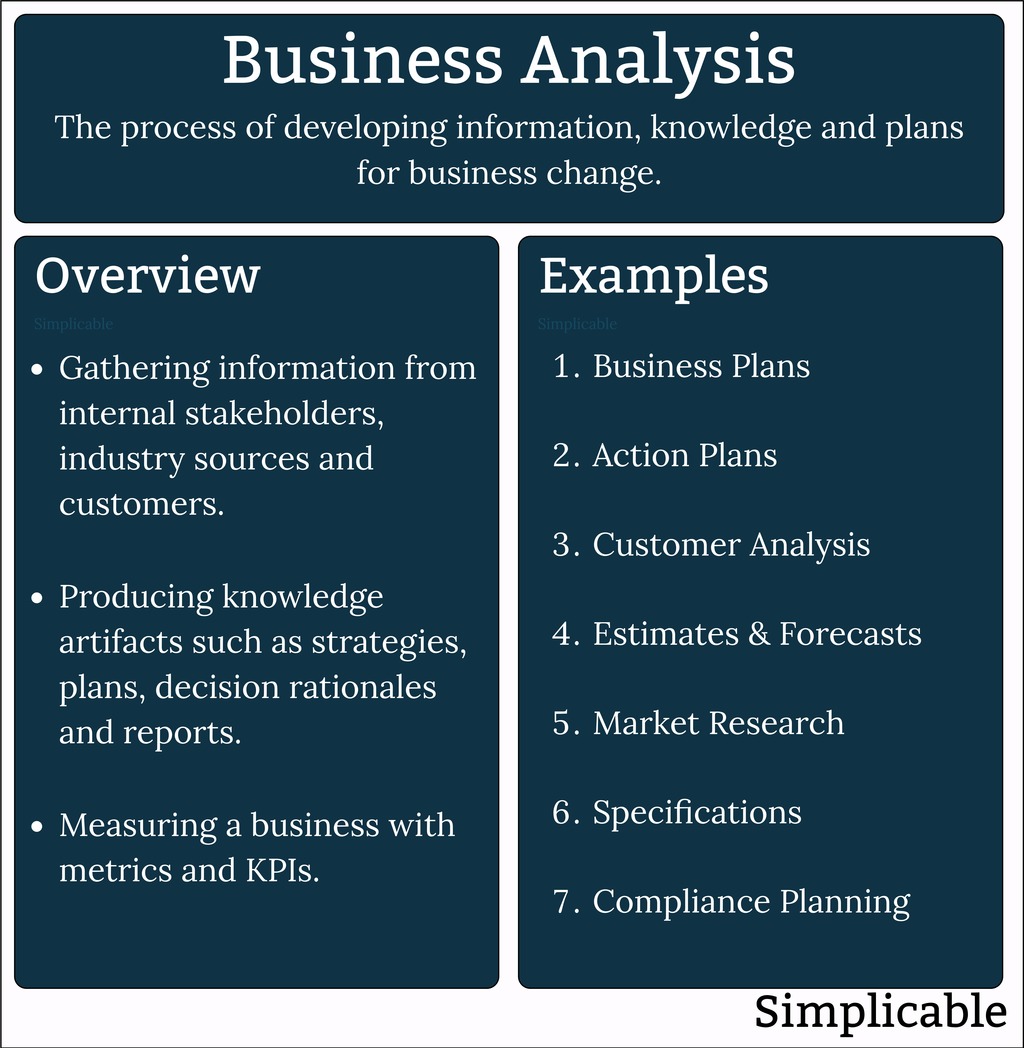 55 Examples of Business Analysis - Simplicable