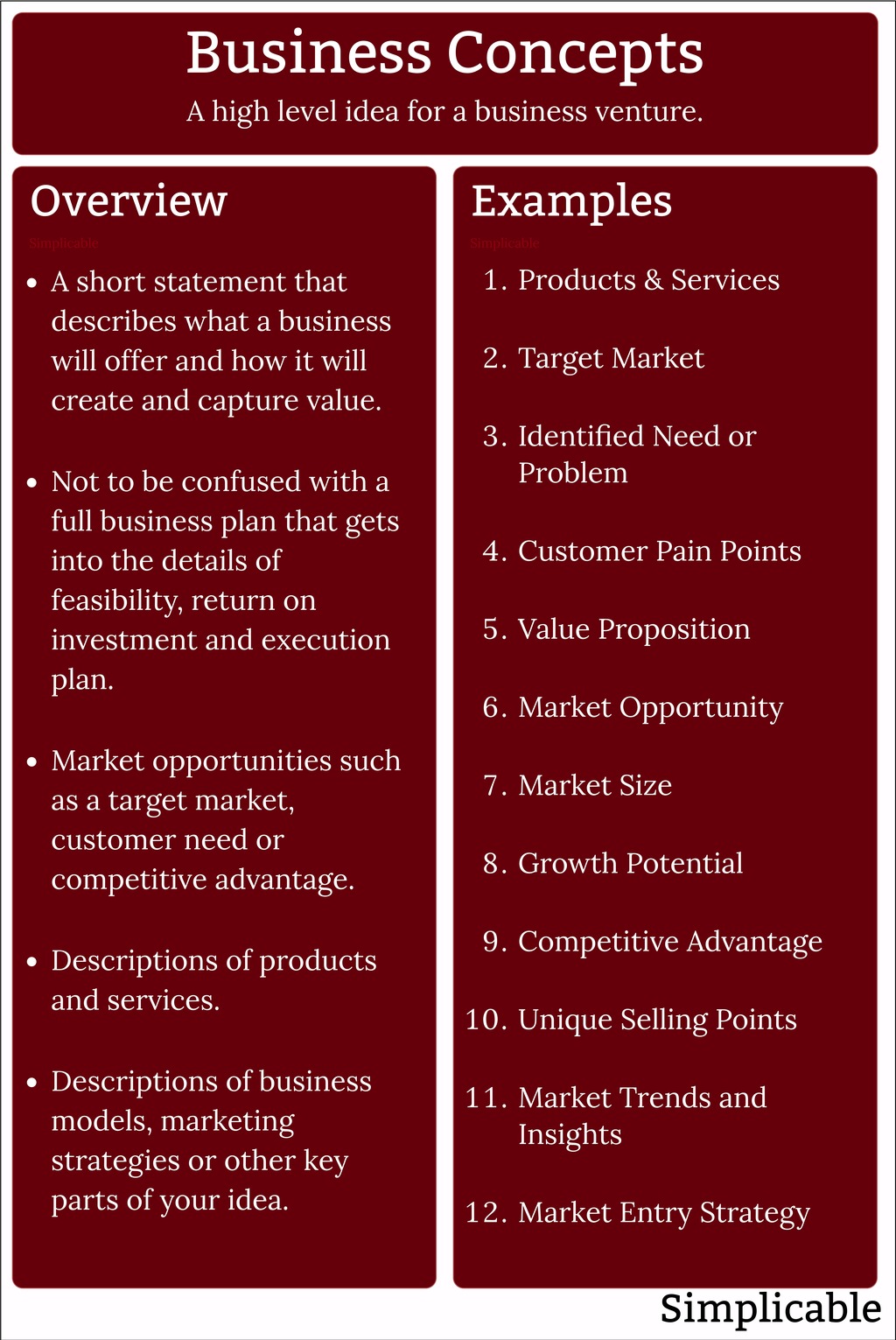 business concept example in business plan