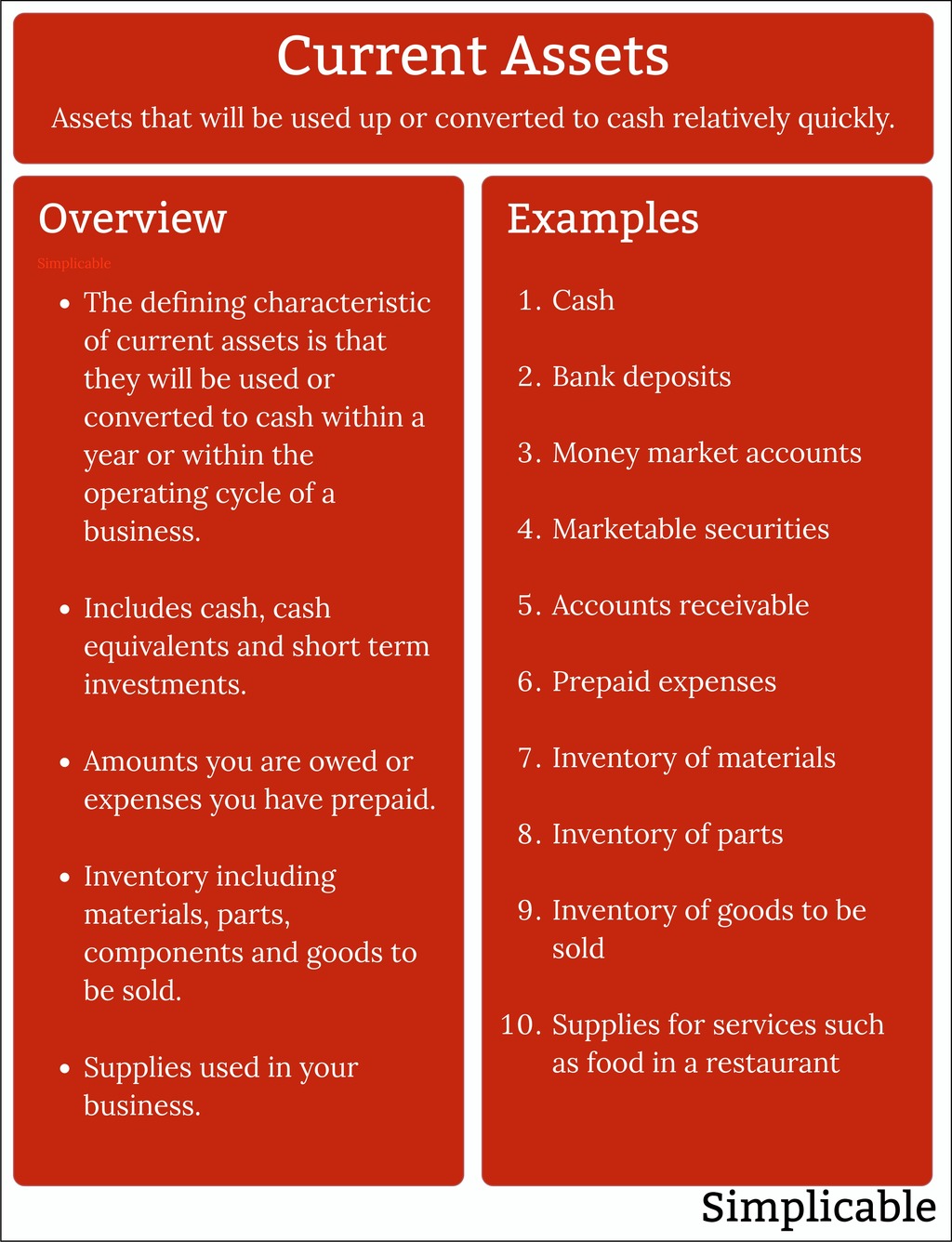 Identifying Different Types ⁣of Assets