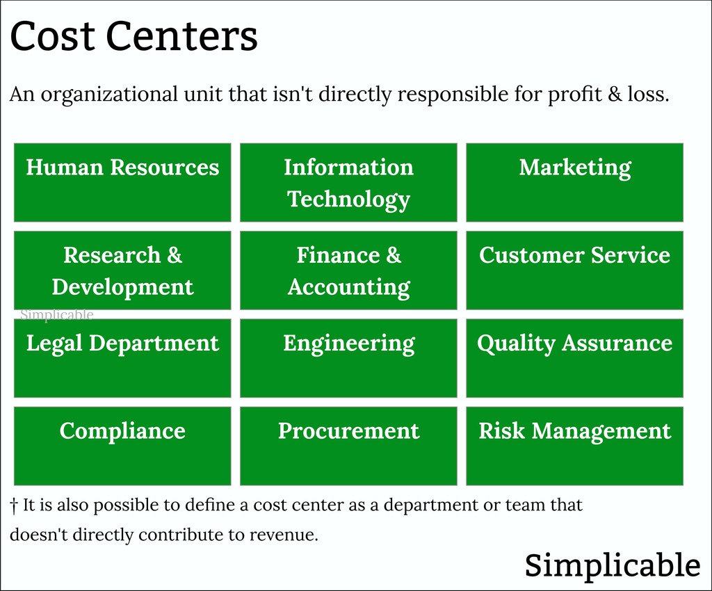 14 Examples of a Cost Center - Simplicable