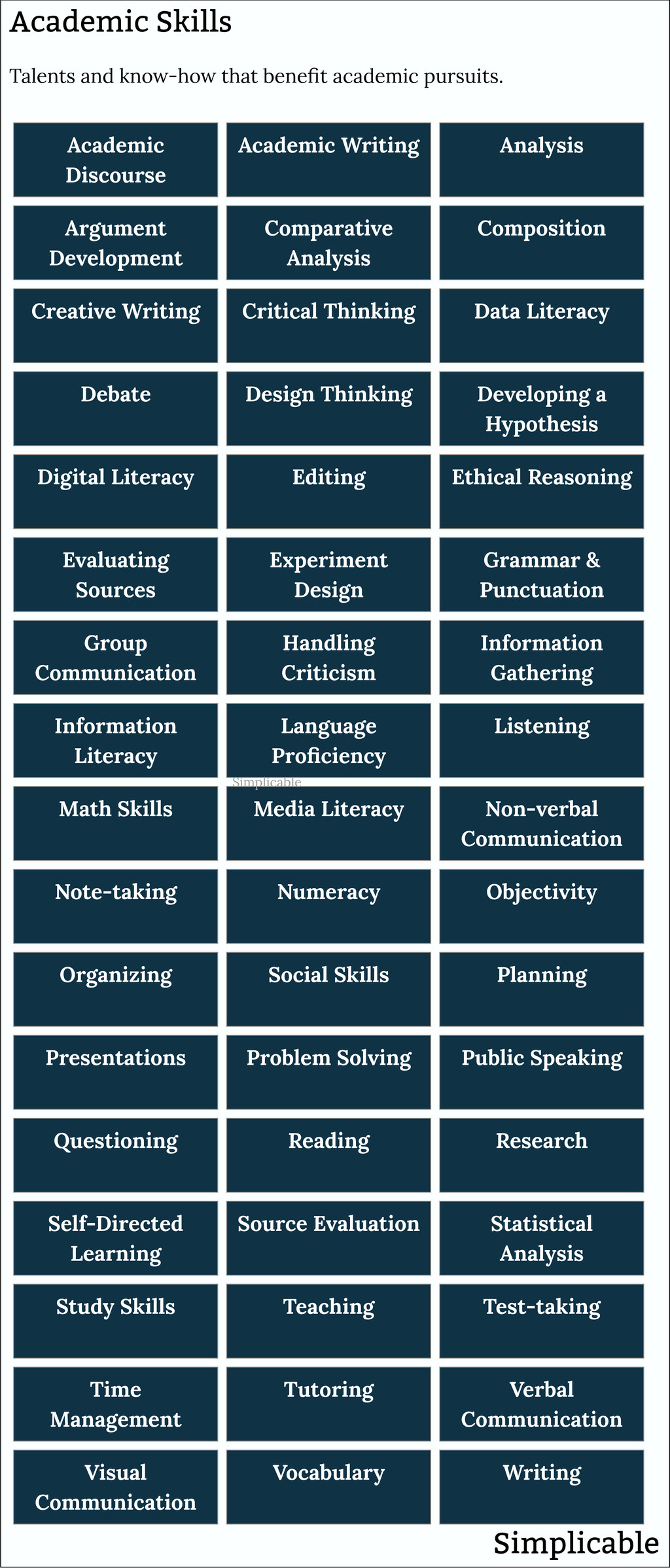 70 Examples of Academic Skills - Simplicable