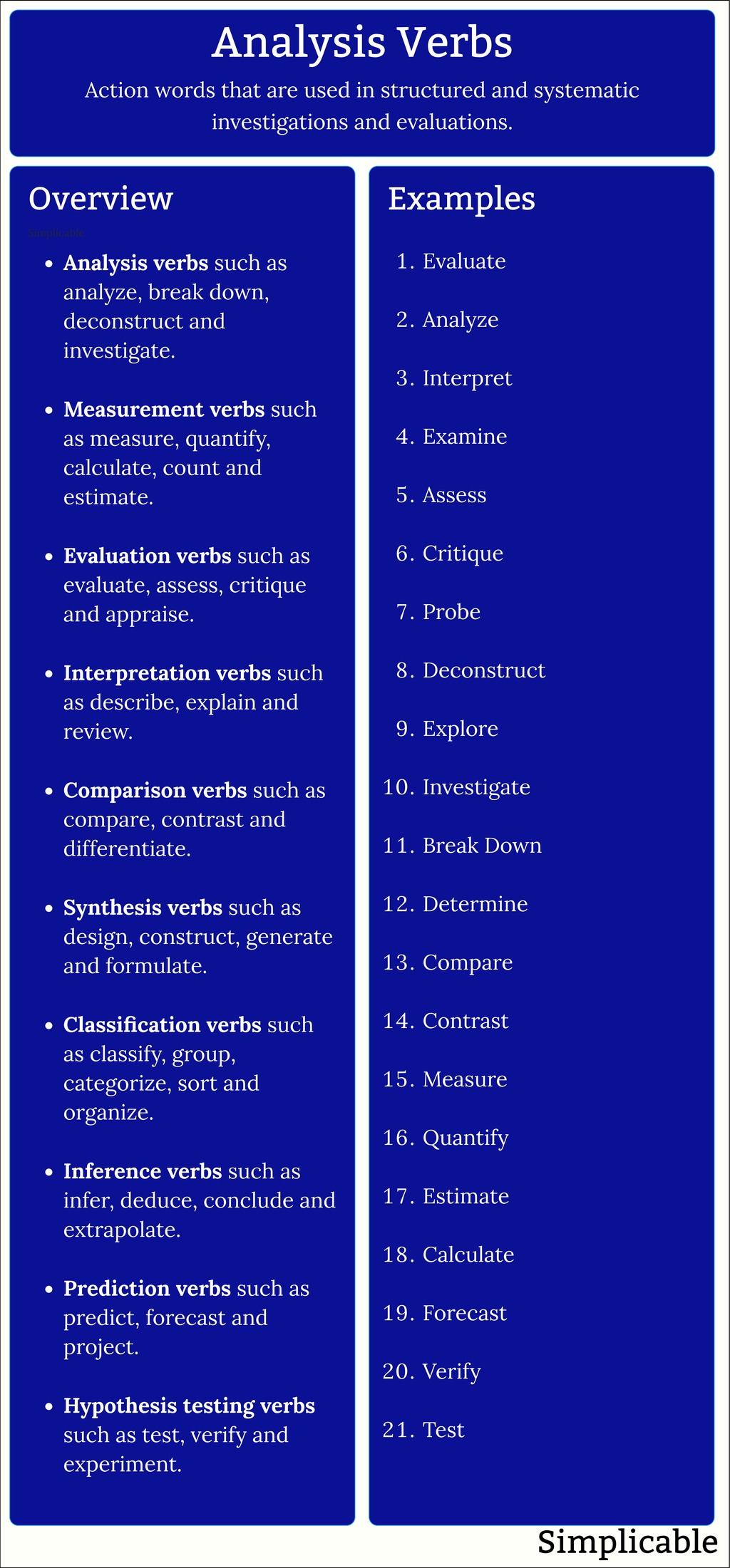 122-examples-of-analysis-verbs-simplicable