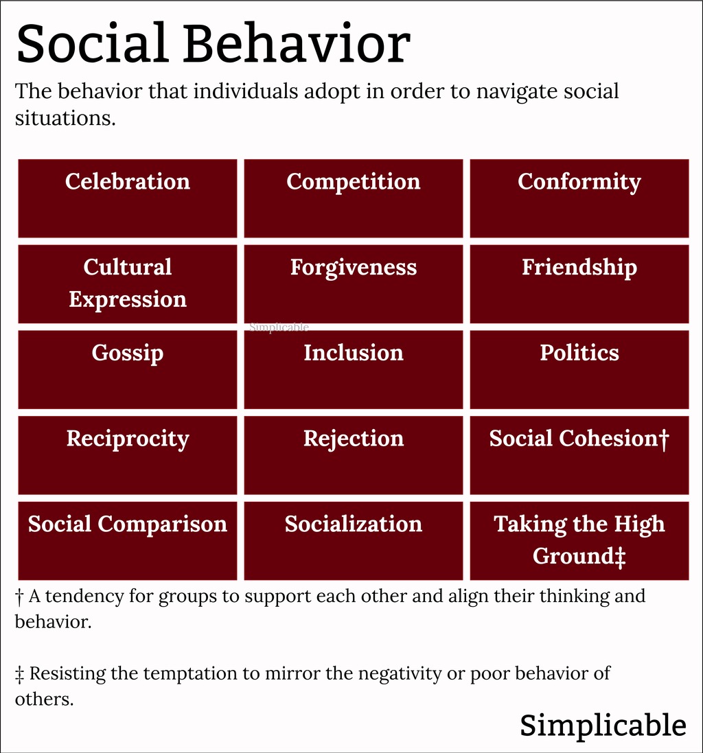 200-social-examples-simplicable