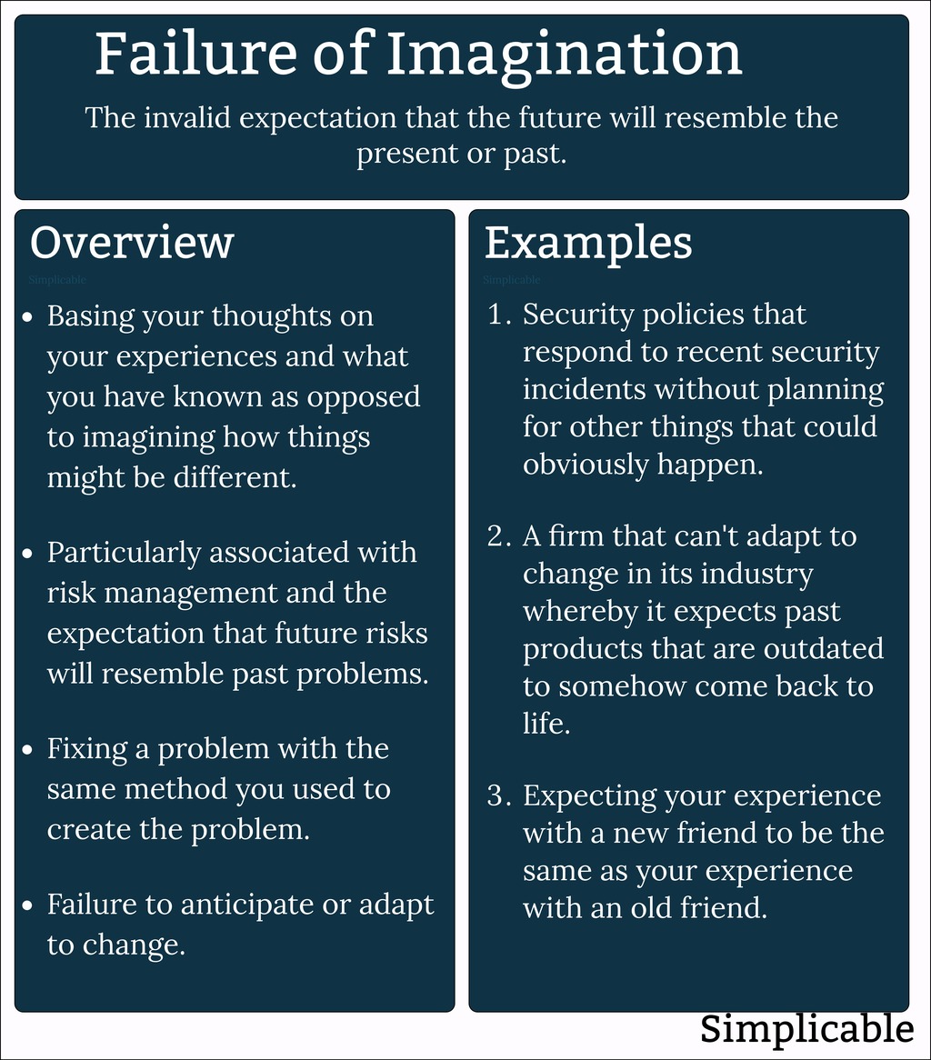 What is Failure Of Imagination? - Simplicable