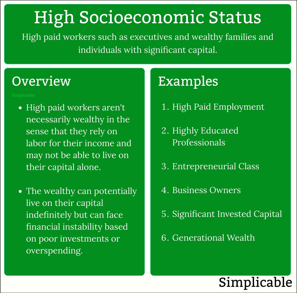 15-examples-of-socioeconomic-status-simplicable