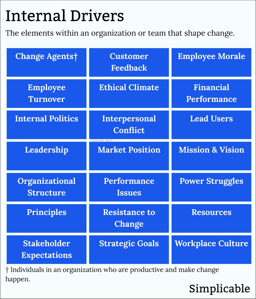 125 Examples of Change Drivers - Simplicable