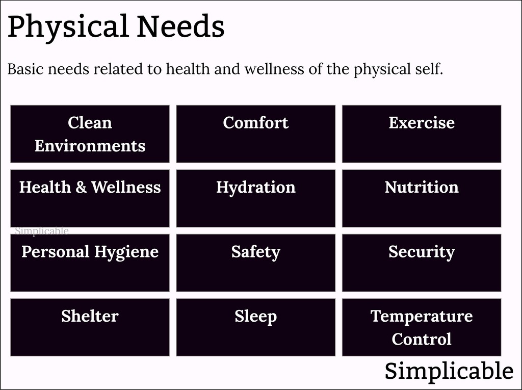 List of 60 Lifestyle Needs - Simplicable