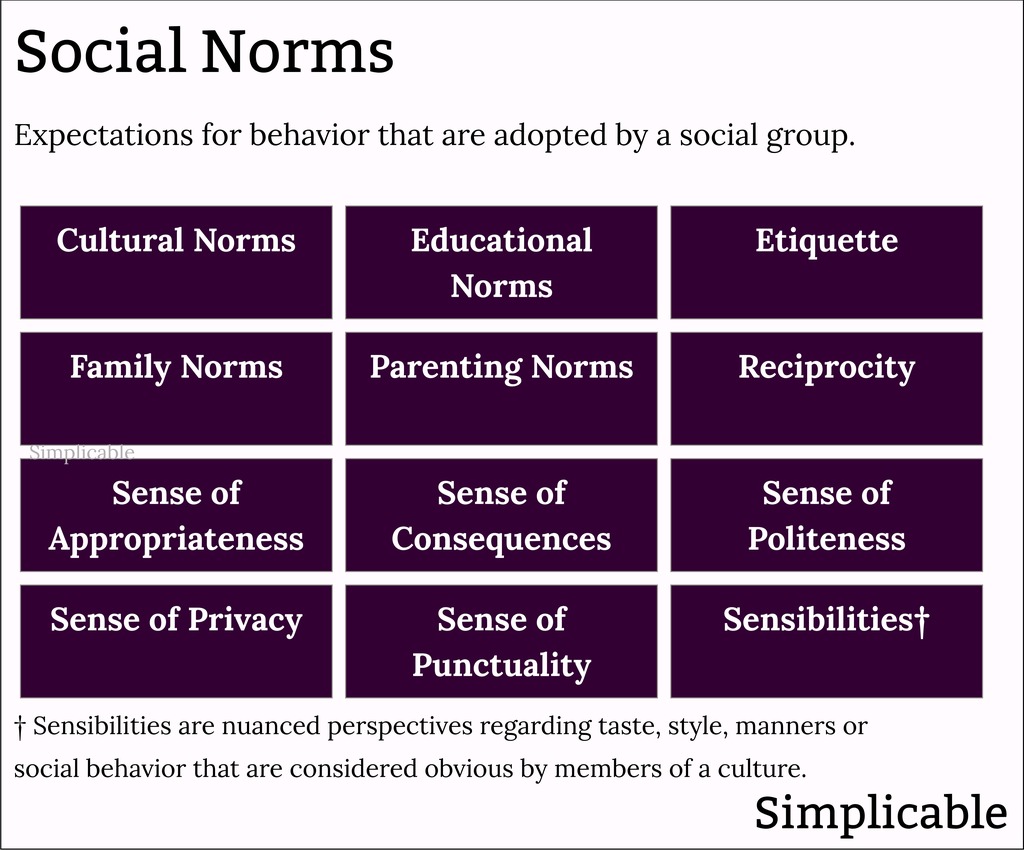 List of 72 Group Attitudes - Simplicable