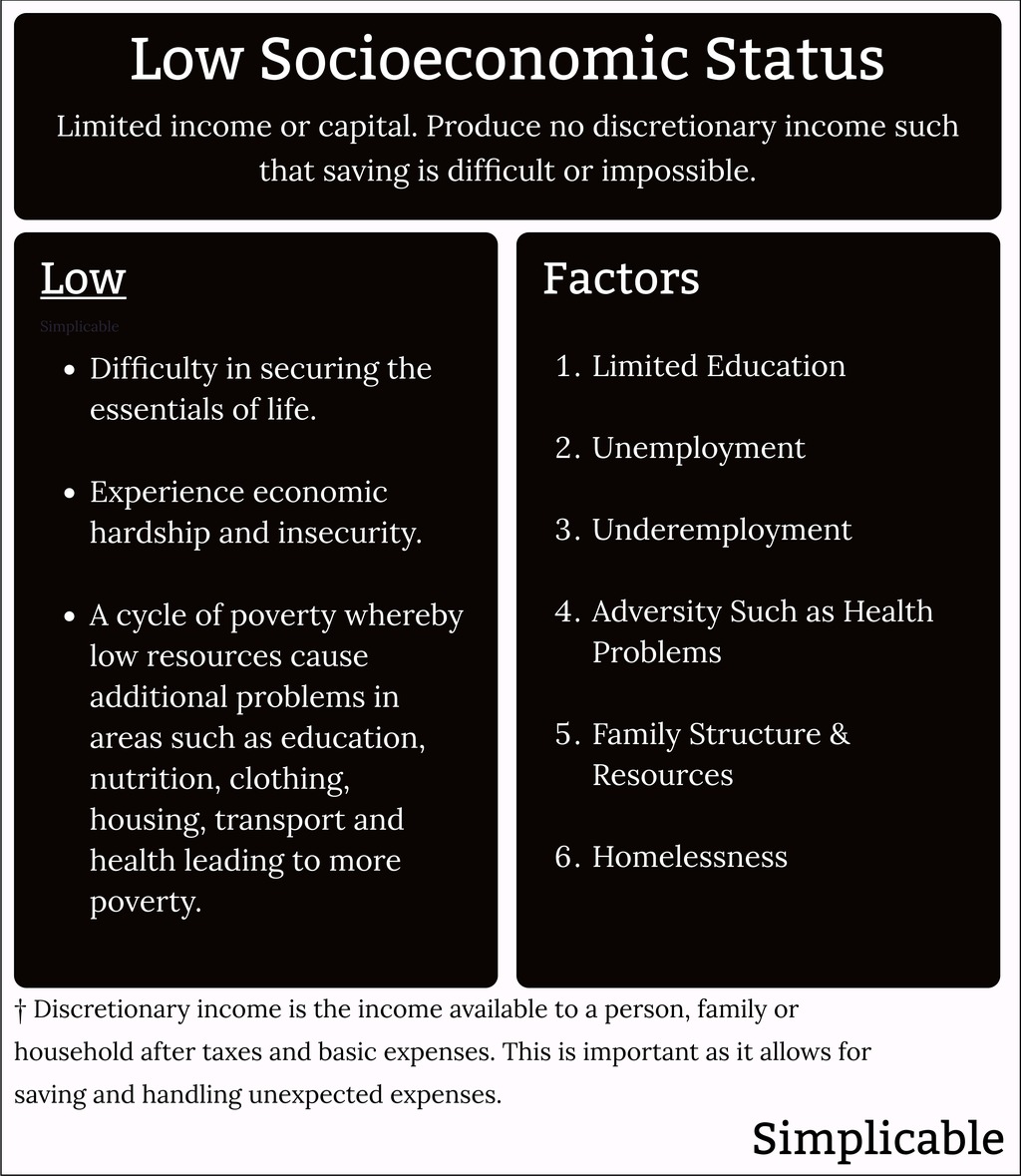 15-examples-of-socioeconomic-status-simplicable