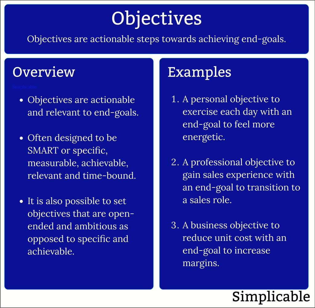 88 Examples Of Objectives - Simplicable