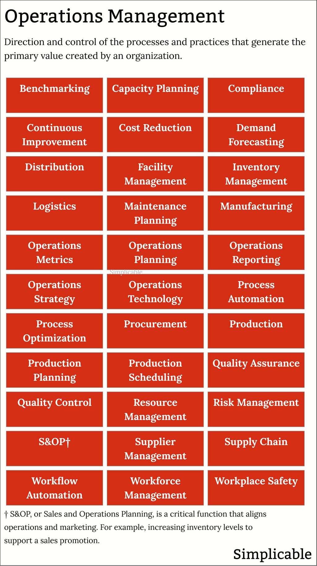 32 Examples Of Operations Management - Simplicable