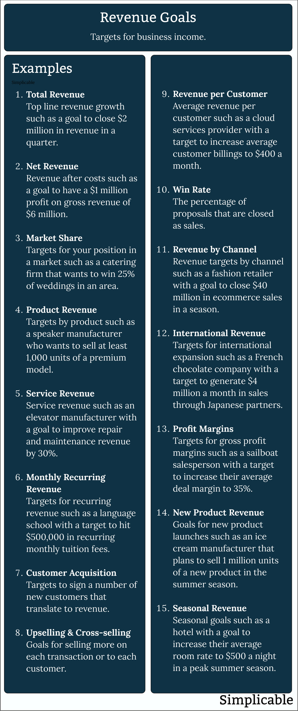 12 Examples of Revenue Goals - Simplicable