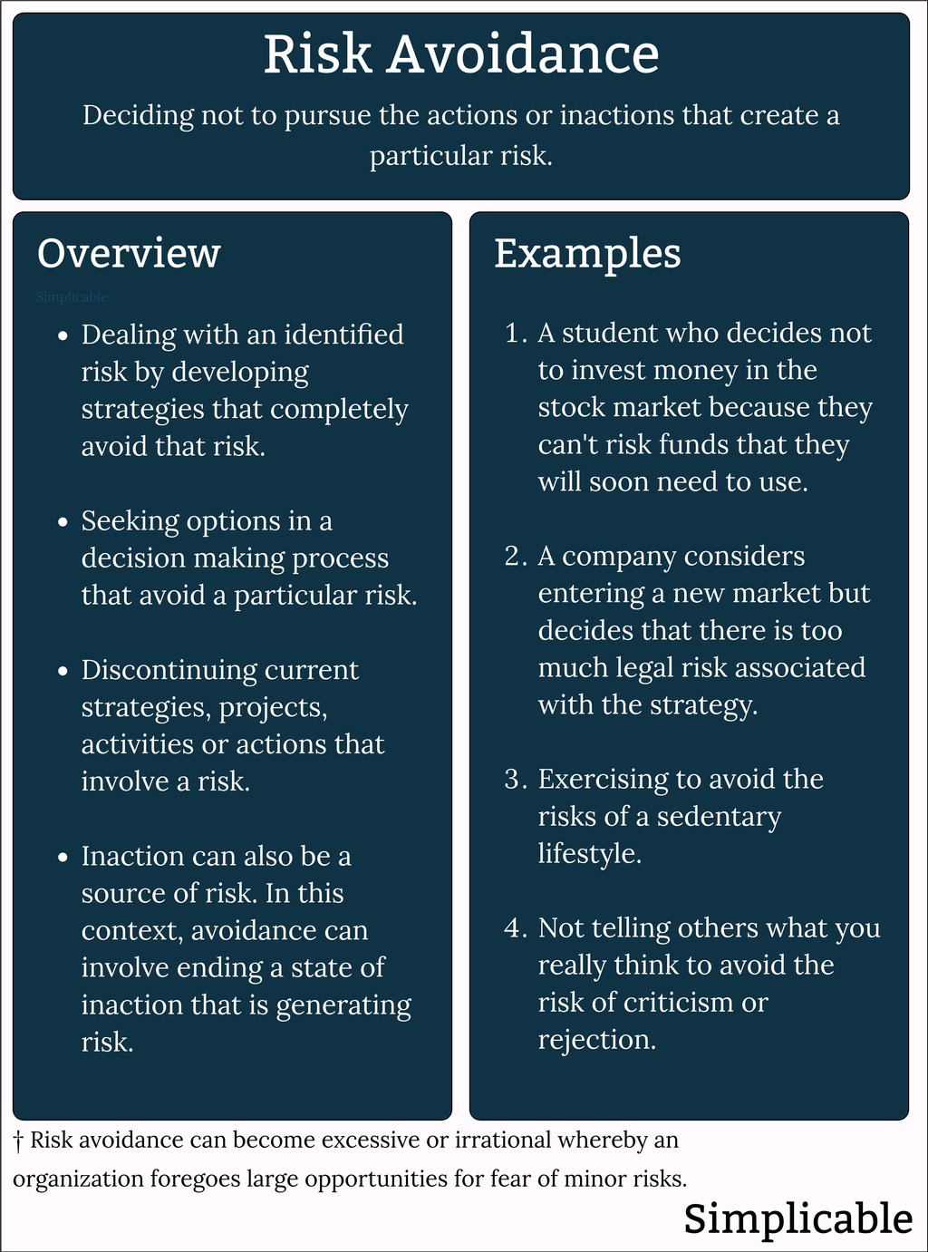 5 Types Of Risk Treatment - Simplicable