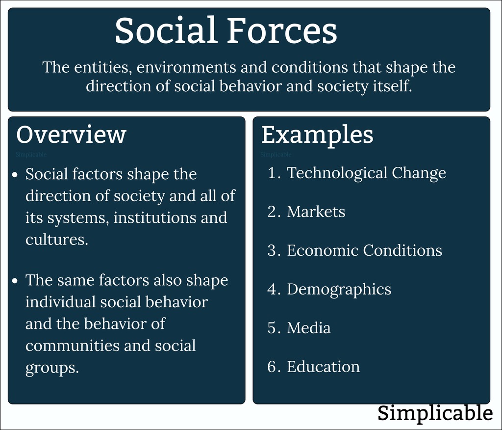 44-examples-of-social-forces-simplicable