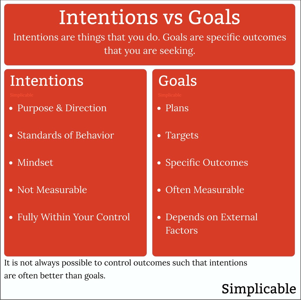 75 Examples of Social Goals - Simplicable