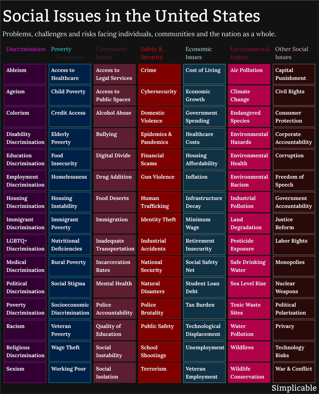 105 Social Issues in the United States - Simplicable