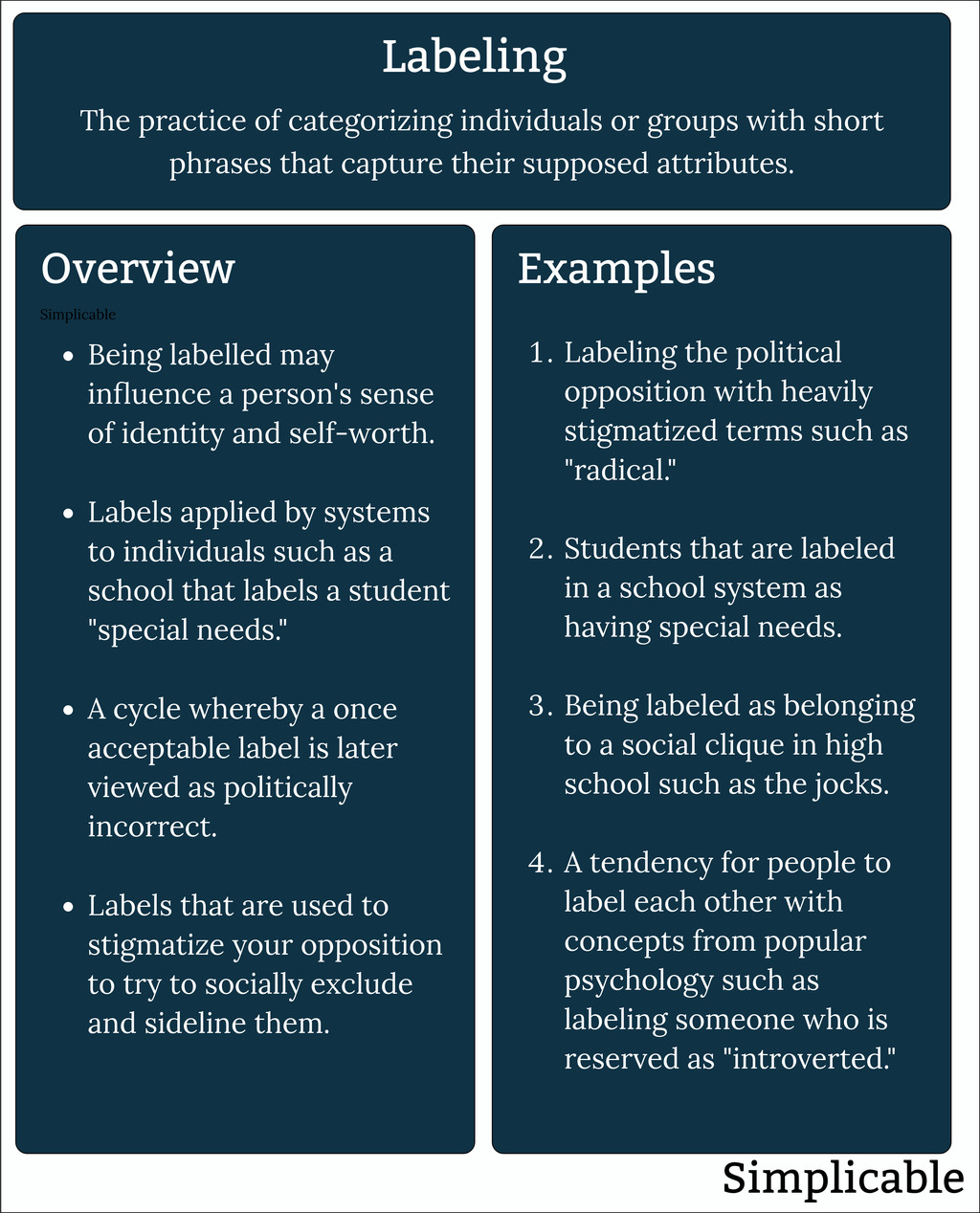 11 Examples of Labeling - Simplicable