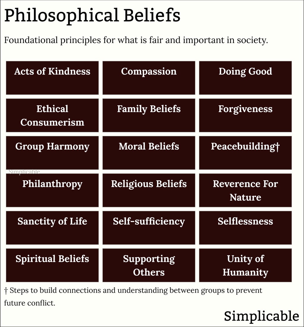 List of 125 Social Beliefs - Simplicable