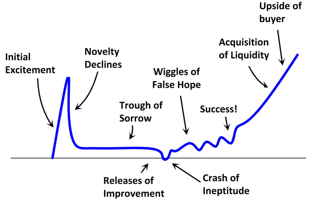 9-examples-of-false-hope-simplicable