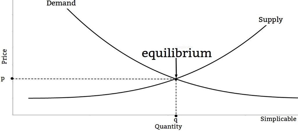 supply and demand examples for high school students