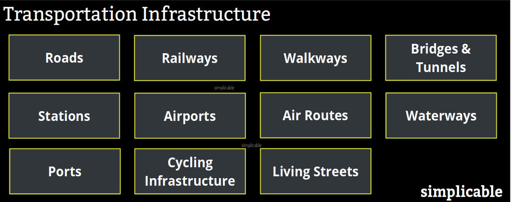 11-types-of-transportation-infrastructure-simplicable