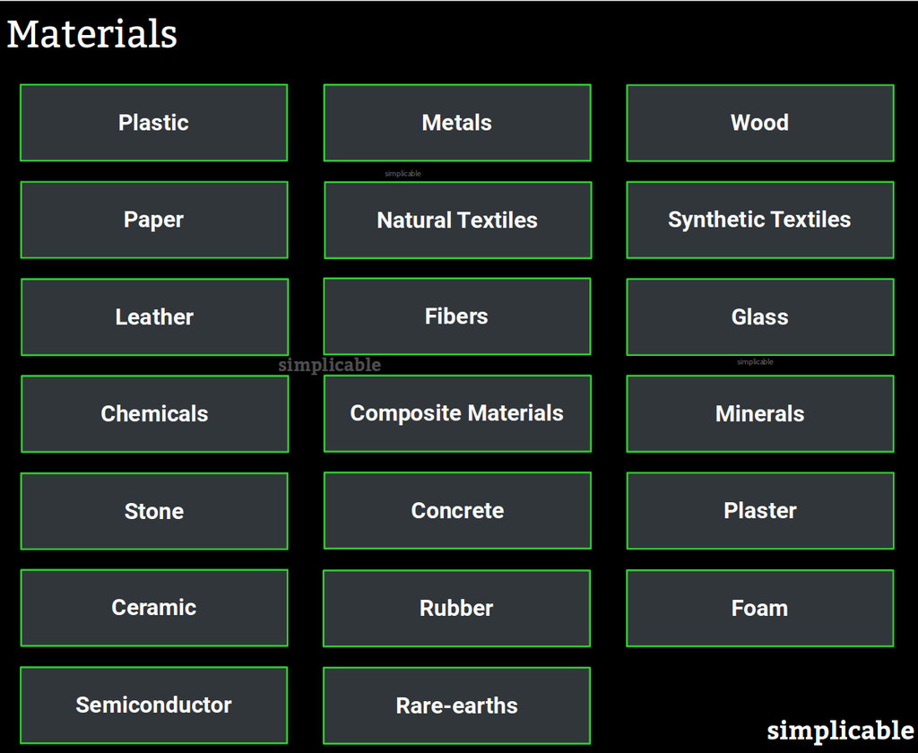 20 Types of Materials - Simplicable