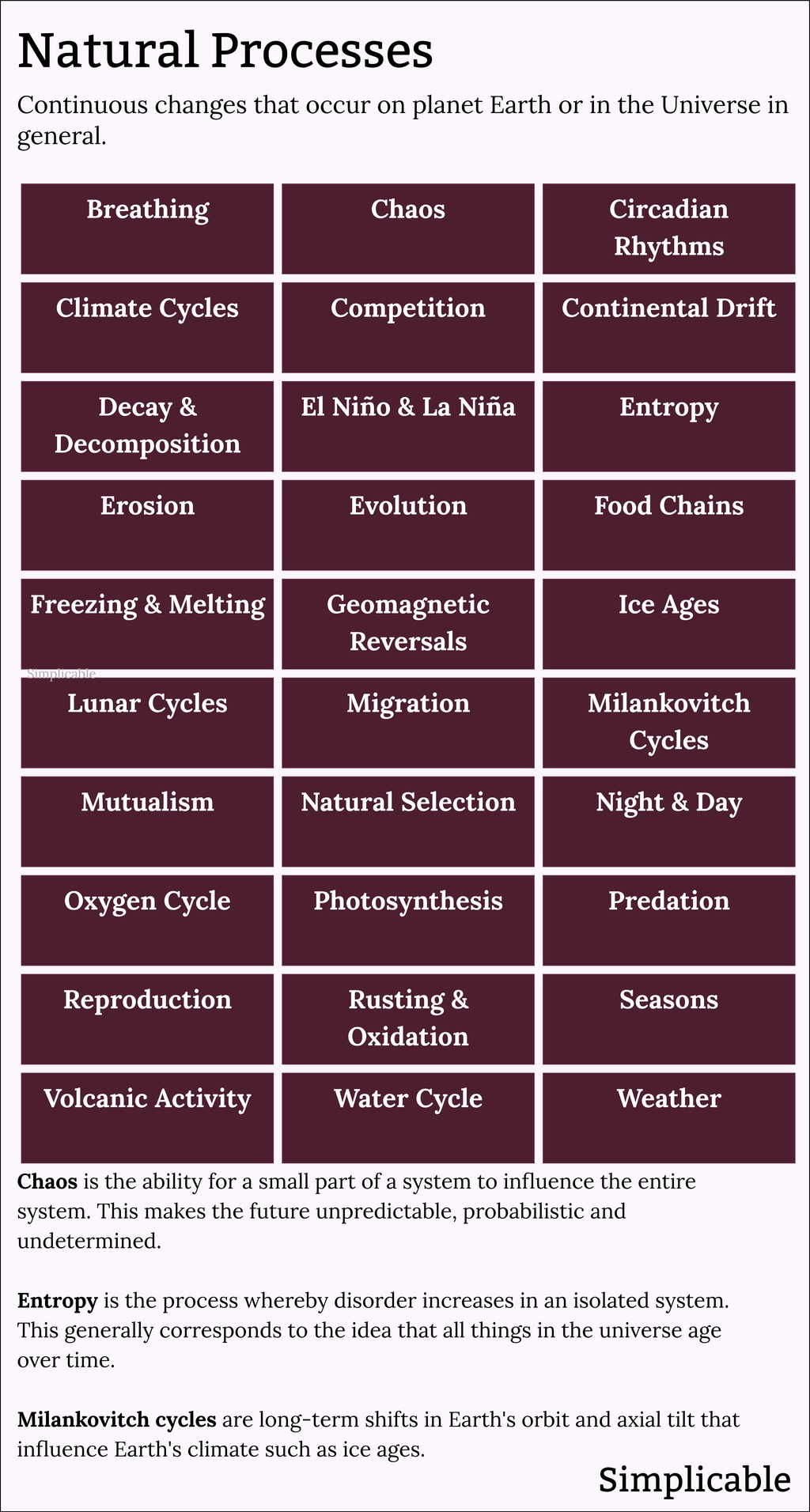 210 Types of Nature - Simplicable