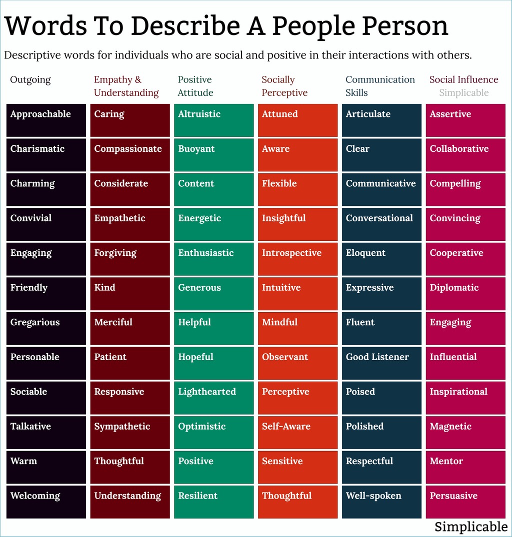 38 Words To Describe A People Person - Simplicable