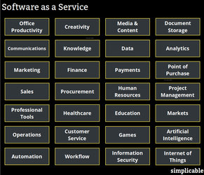 software-as-a-service