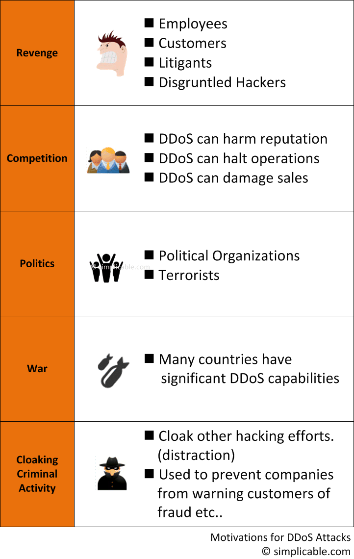 DDoS prevention