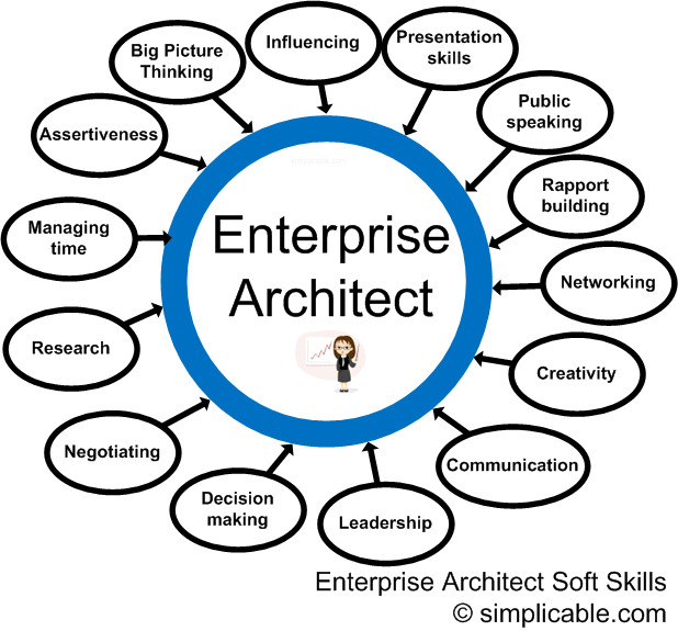 Enterprise Architect soft skills