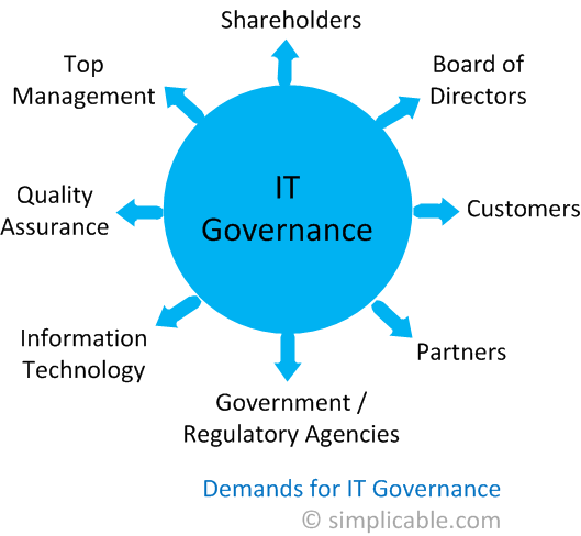 IT governance stakeholders