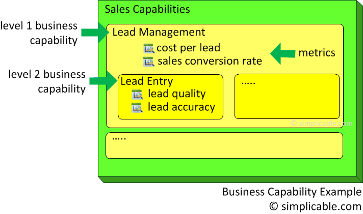 business capability example