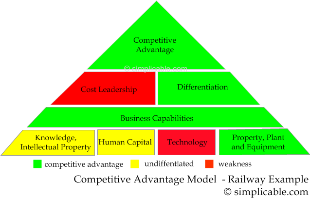 business strategy example