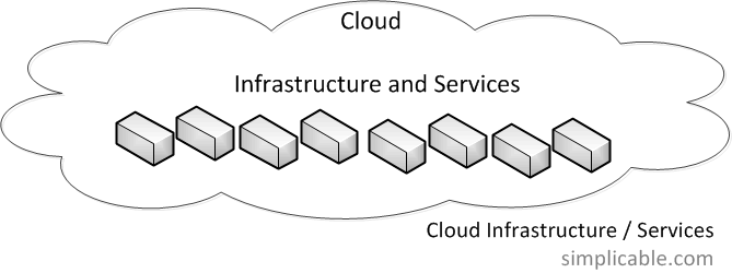 cloud infrastructure and services