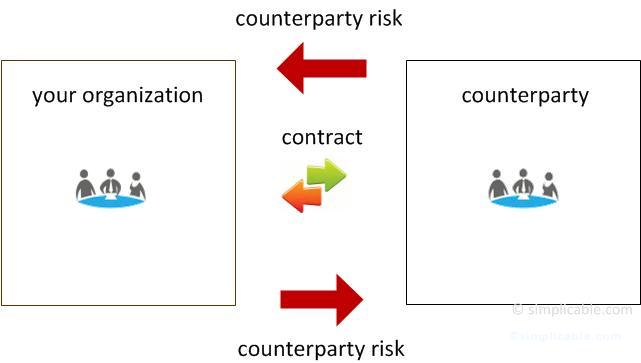 counterparty risk