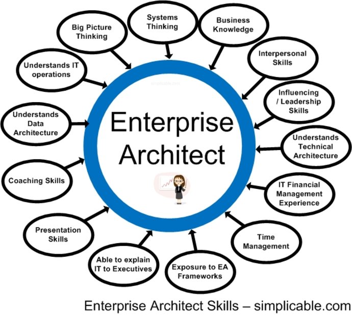 enterprise architect
