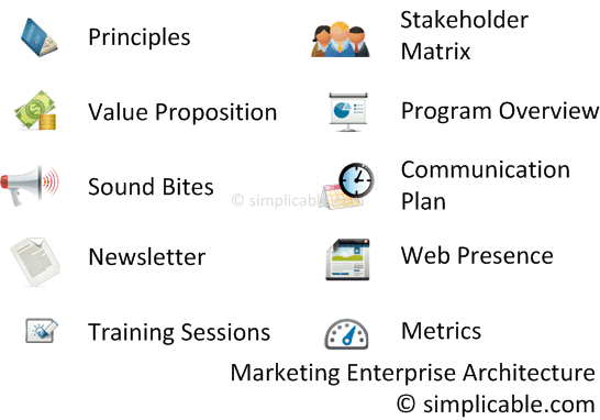 enterprise architecture marketing plan