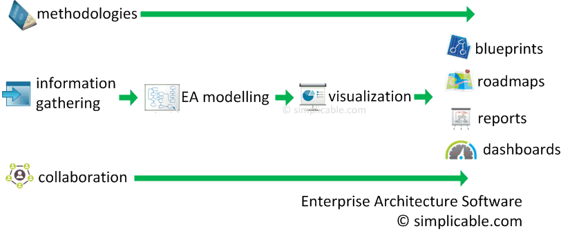 enterprise architecture software