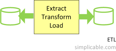 extract transform load