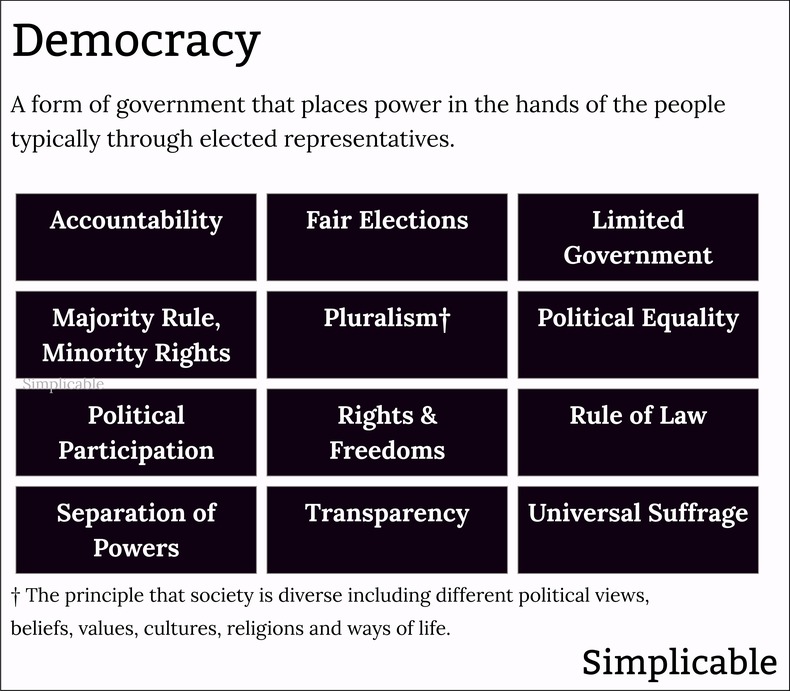 14-types-of-government-simplicable