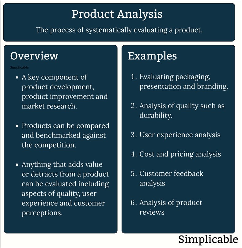 Sample product analysis