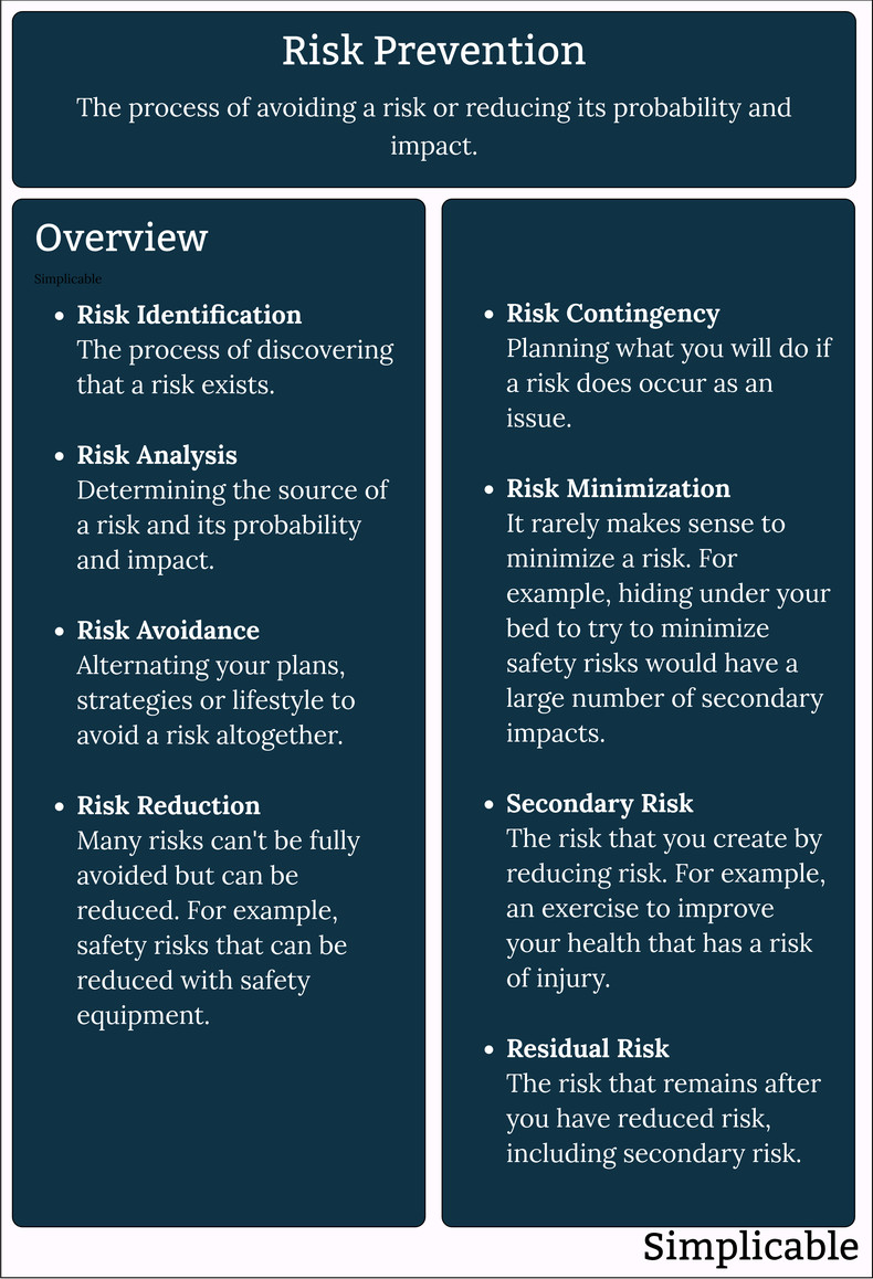 Summary of Risk Management