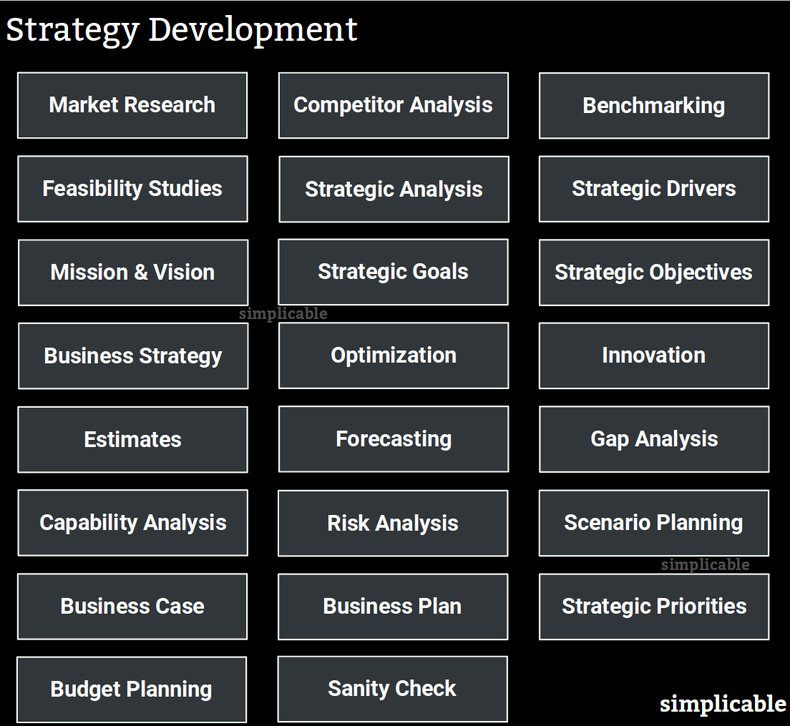 Example of Strategic Initiatives: How To Develop and Execute Them?
