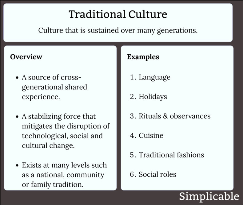 Examples of Culture