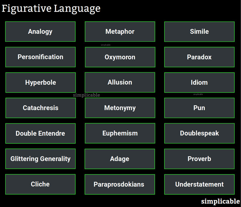 21 Types Of Figurative Language