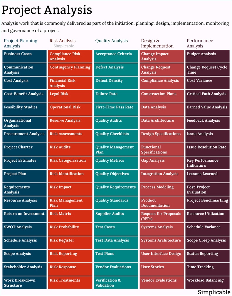 90 Types of Project Analysis - Simplicable